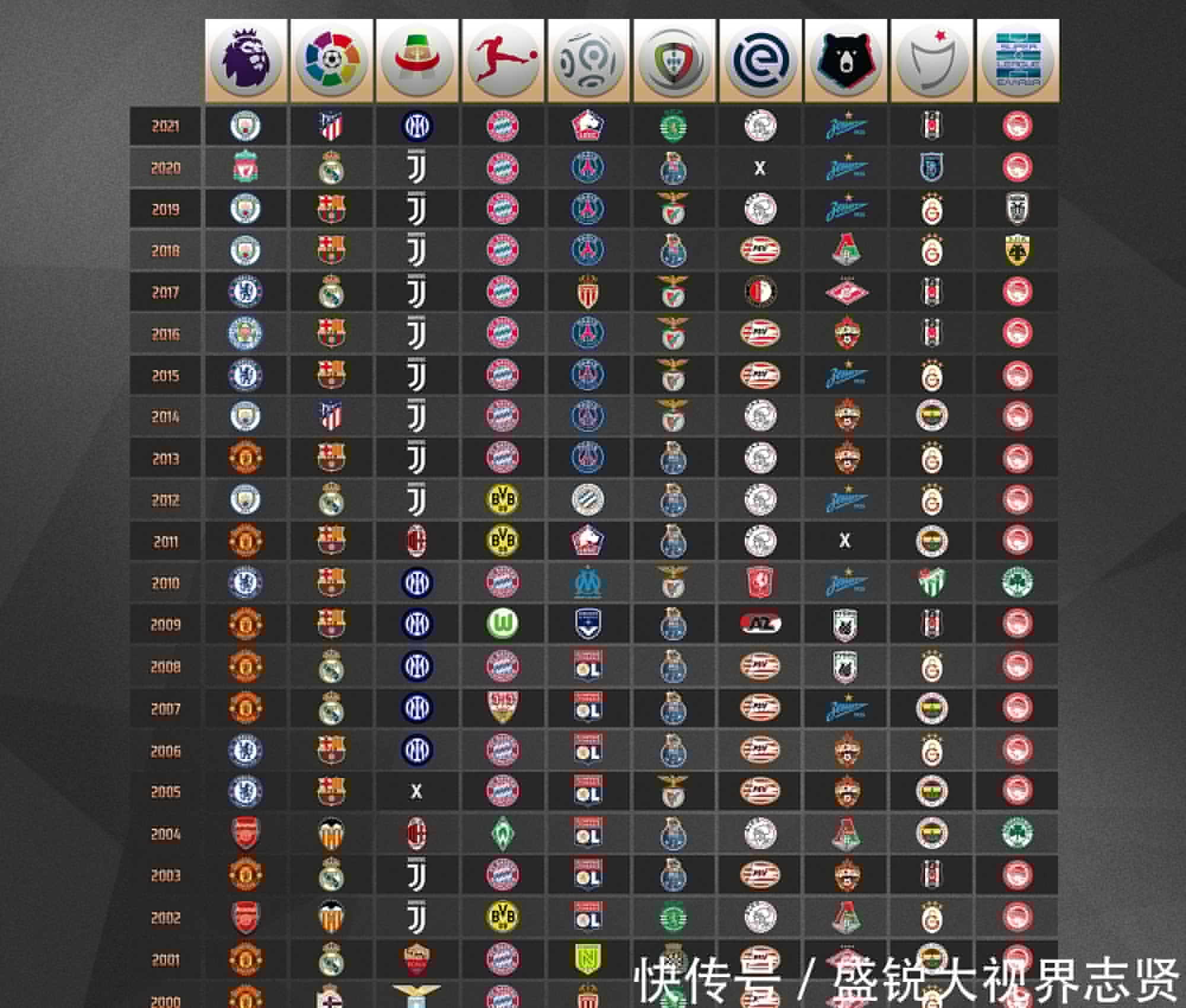 尔发表了